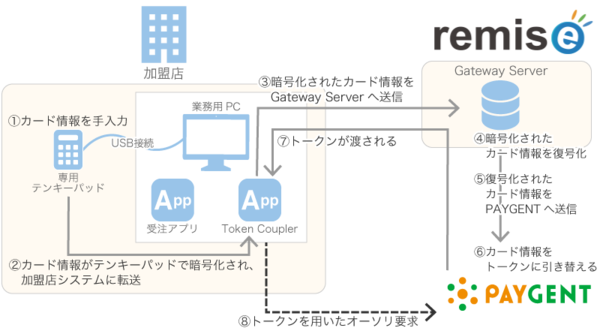 ルミーズ　サービスイメージ