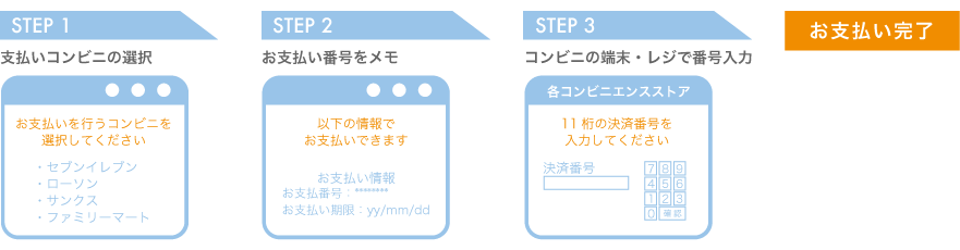 コンビニ決済(ペーパーレス)お支払いの流れ