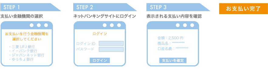 ネット決済（ネットバンキング）支払いの流れ