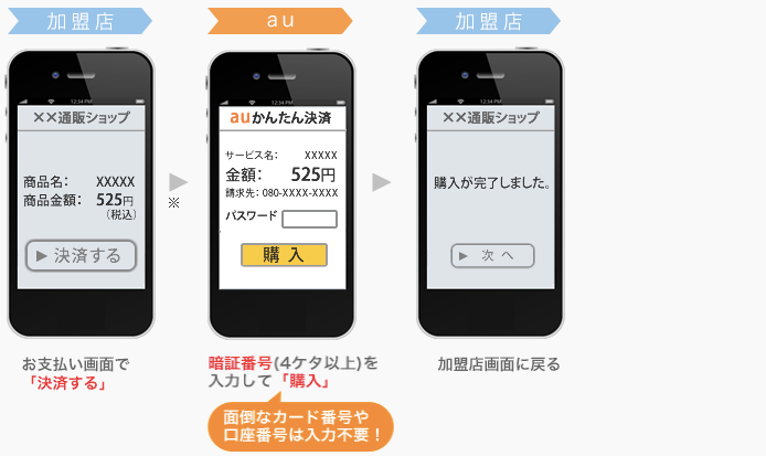 auかんたん決済