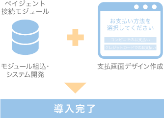 モジュール組込タイプの導入イメージ