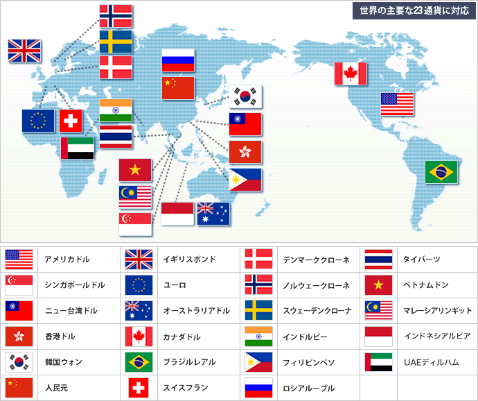 対応する海外通貨 23種