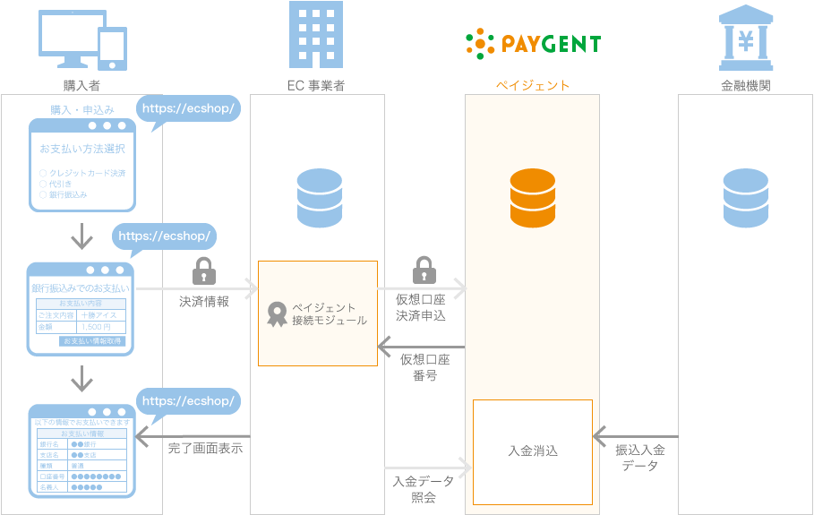 接続イメージ