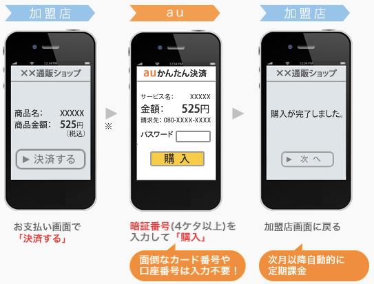 auかんたん決済
