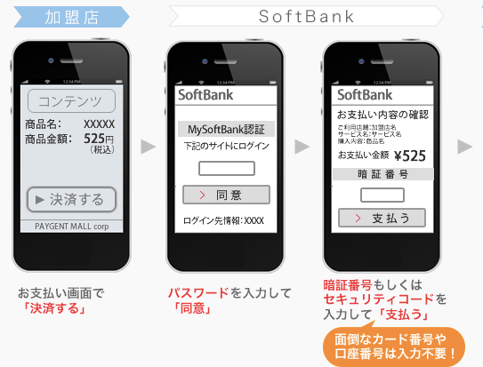 ソフトバンクまとめて支払い・ワイモバイルまとめて支払い