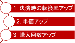 導入メリット