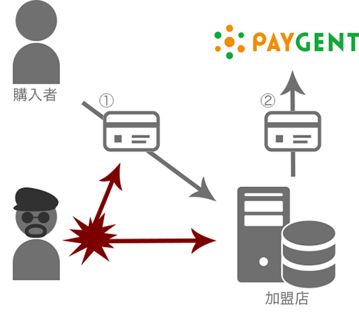 従来のモジュール組込タイプ