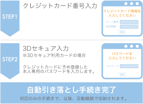 自動引き落とし(継続課金)お客様の支払いの流れ