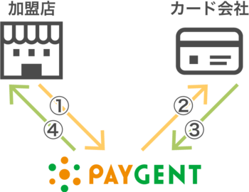 ペイジェント決済代行サービス