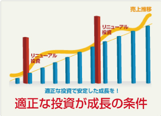 適正な投資が成長の条件