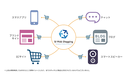 APIで繋がる多様化するデジタルチャネル