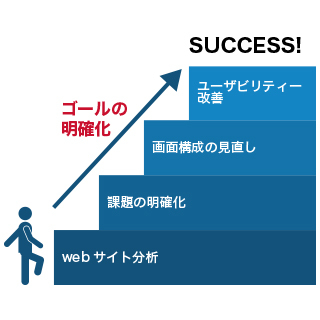 「売れる」ECサイト新規構築