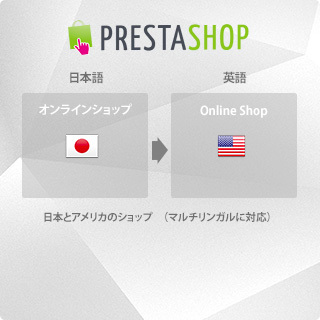 日本語から英語ショップサイトへ、切替えがとても簡単！