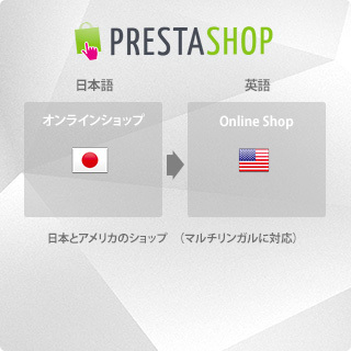 日本語から英語ショップサイトへ、切替えがとても簡単!