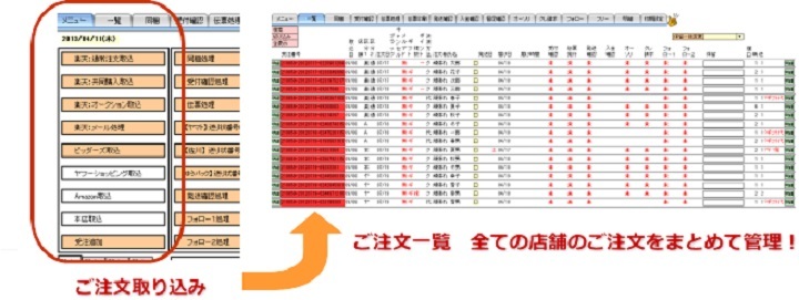 複数店舗の受注から発送までの処理を一元管理