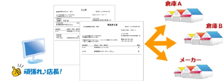 在庫管理、受注発注、直送に対応！