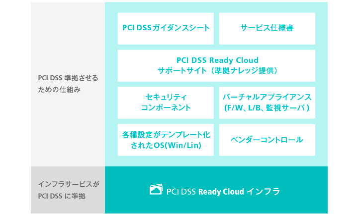 コールセンターを保有するお客様向け　BIZTEL コールセンター PCI DSS