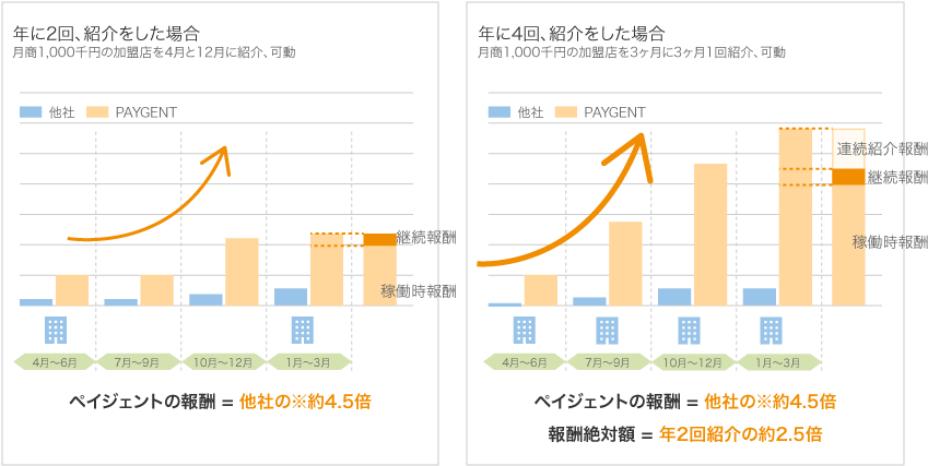 キックバック報酬　お支払いイメージ