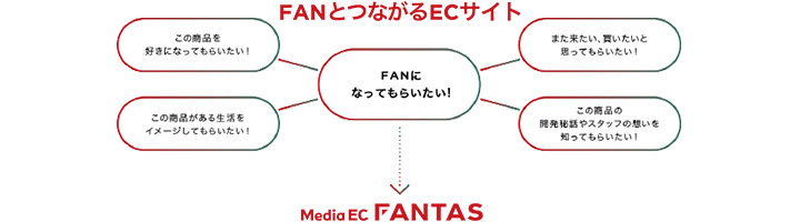 FANとつながるEC