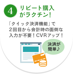 4.リピート購入がラクチン！　「クイック決済機能」で2回目から会計時の面倒な入力が不要！CVRアップ！