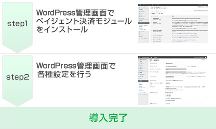 step1:WordPressE管理画面でペイジェント決済モジュールをインストール、step2：WordPress管理画面で各種設定を行う