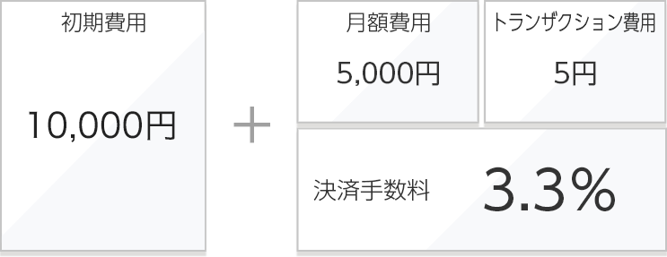 ご利用料金・お申し込み