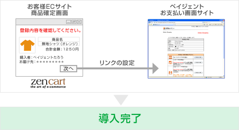 導入イメージ