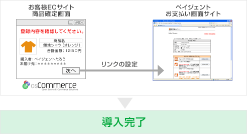 導入イメージ