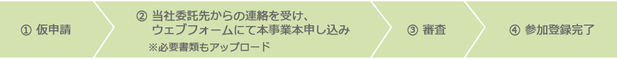 参加登録までの流れ