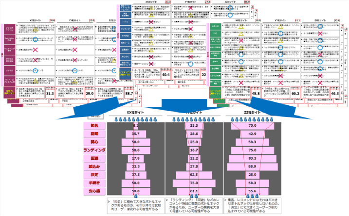 競合EC事業者の調査分析（※レポートイメージ）