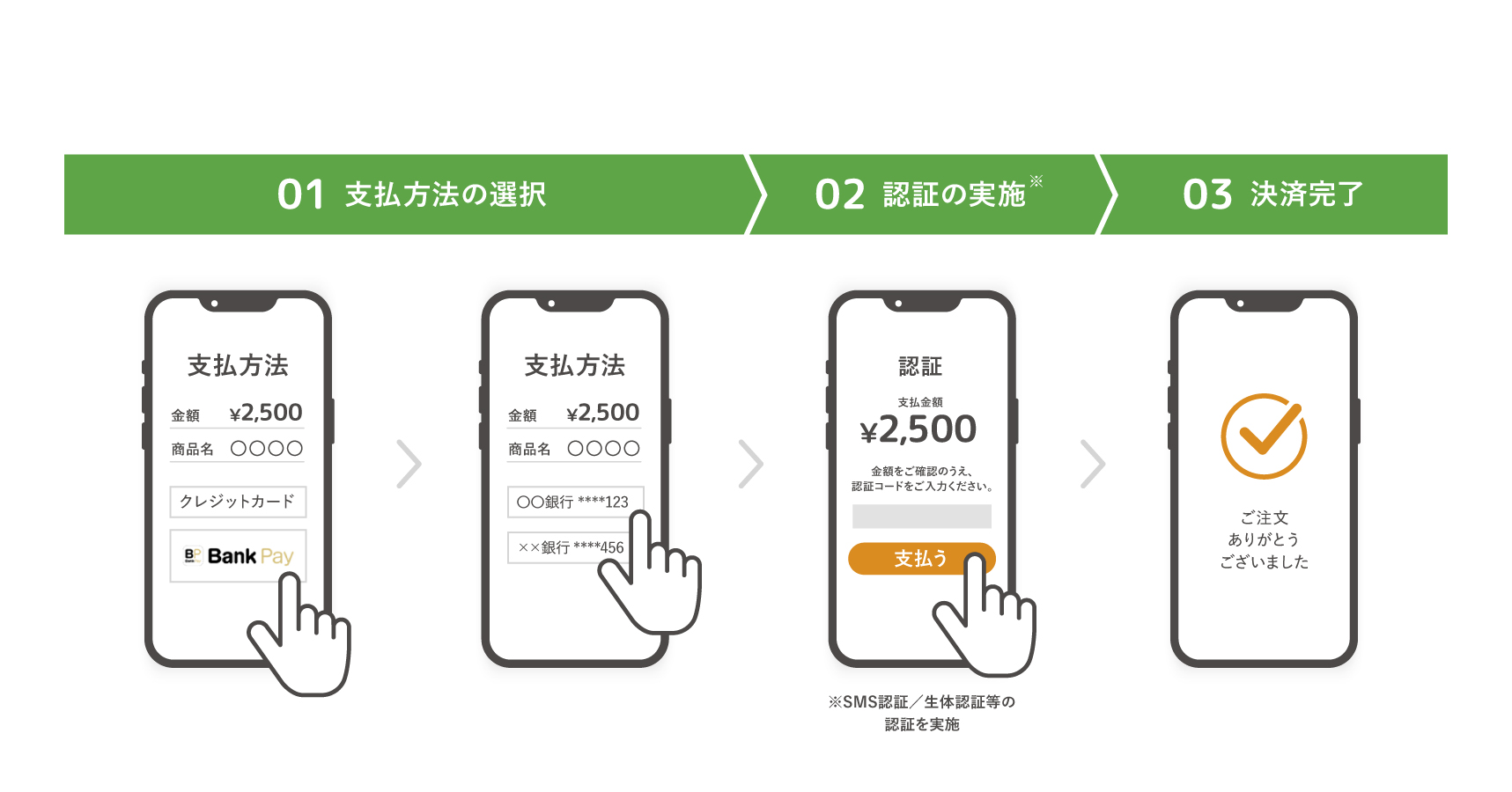 決済フロー図