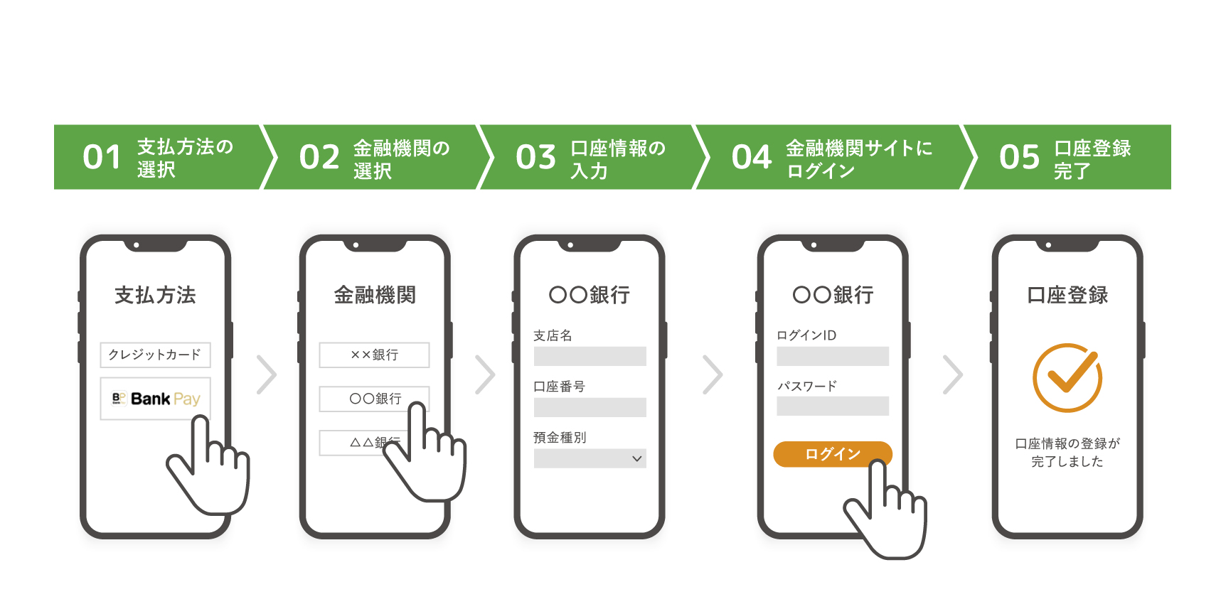 口座登録フロー