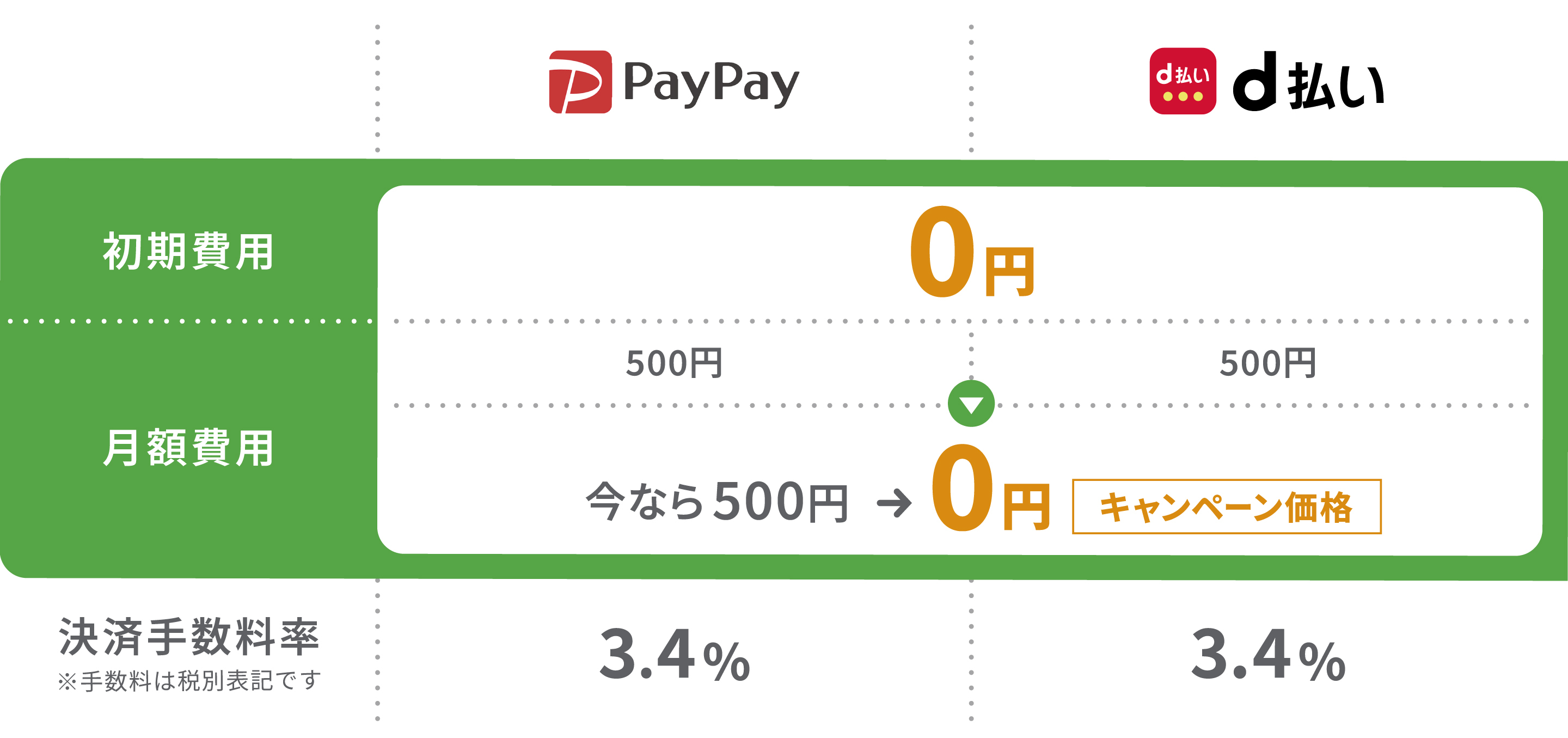 BizPay_paypay_dbarai