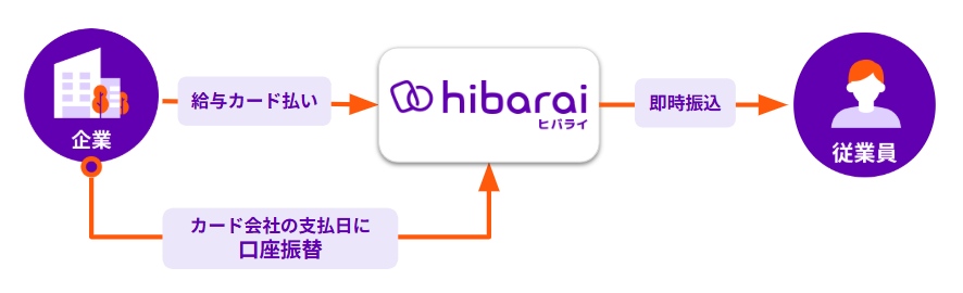 hibarai_flow