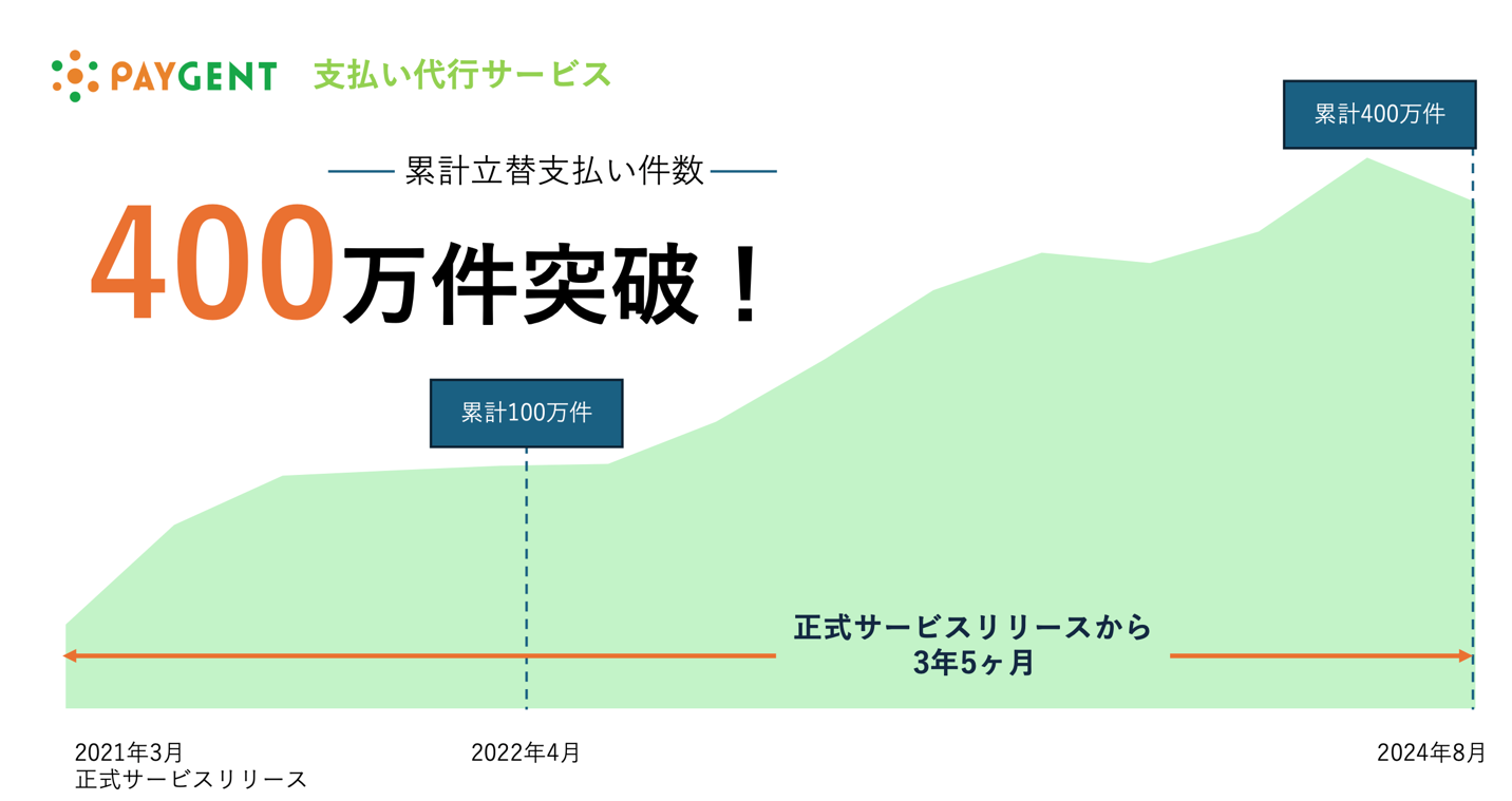 サービスイメージ