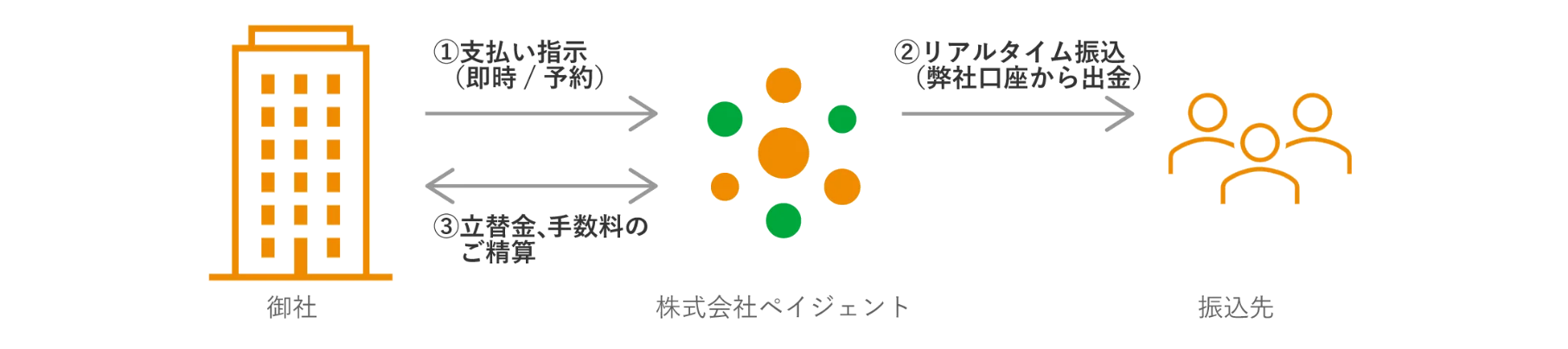 サービスイメージ