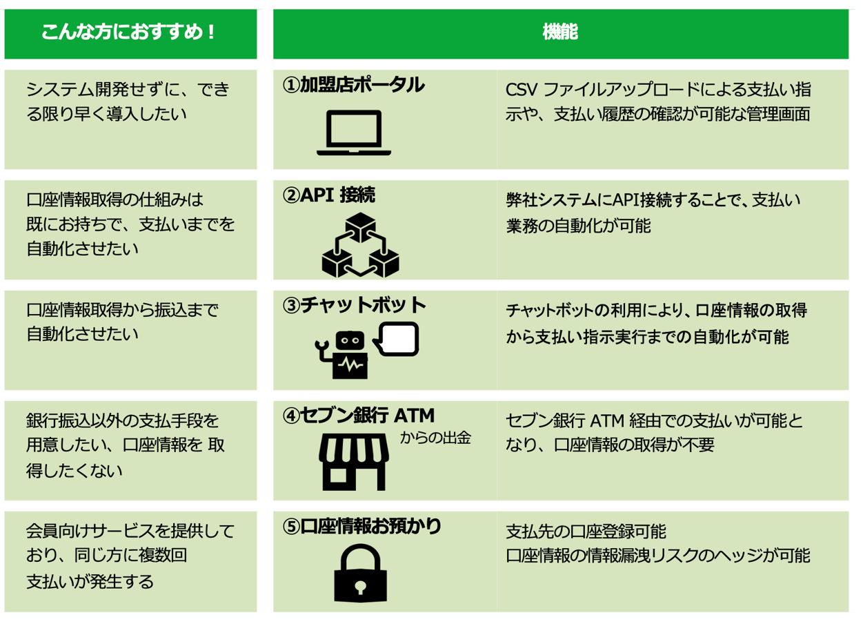 サービスイメージ