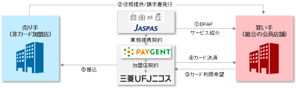 サービスイメージ