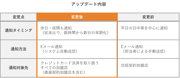 サービスイメージ