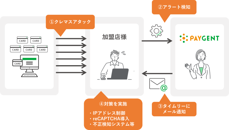 サービスイメージ