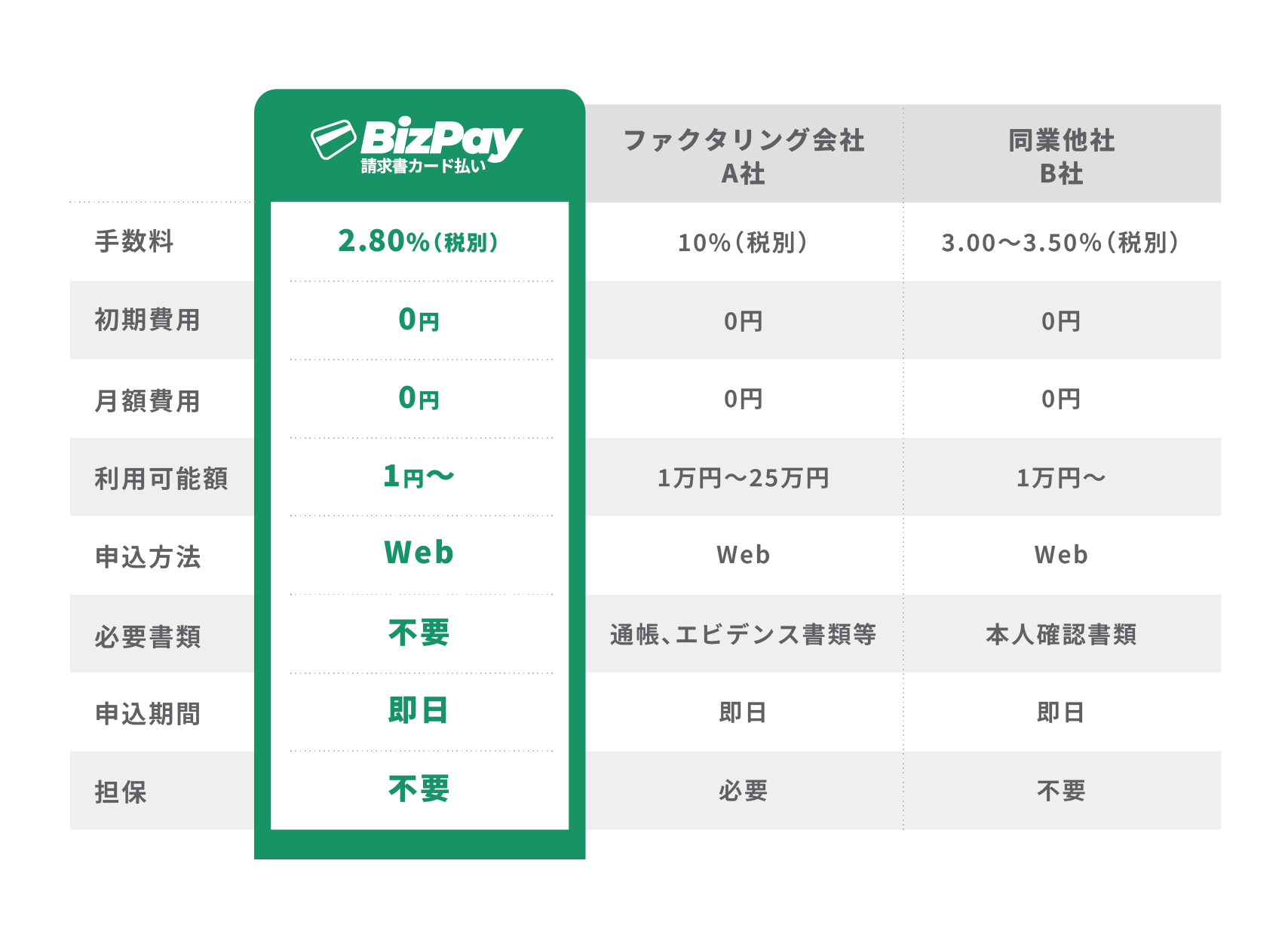 お支払い専用ページ WEBサービスのご利用ガイド～お支払い方法の変更～｜クレジット