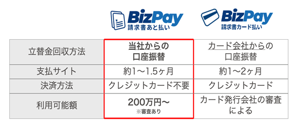 BizPay_flow