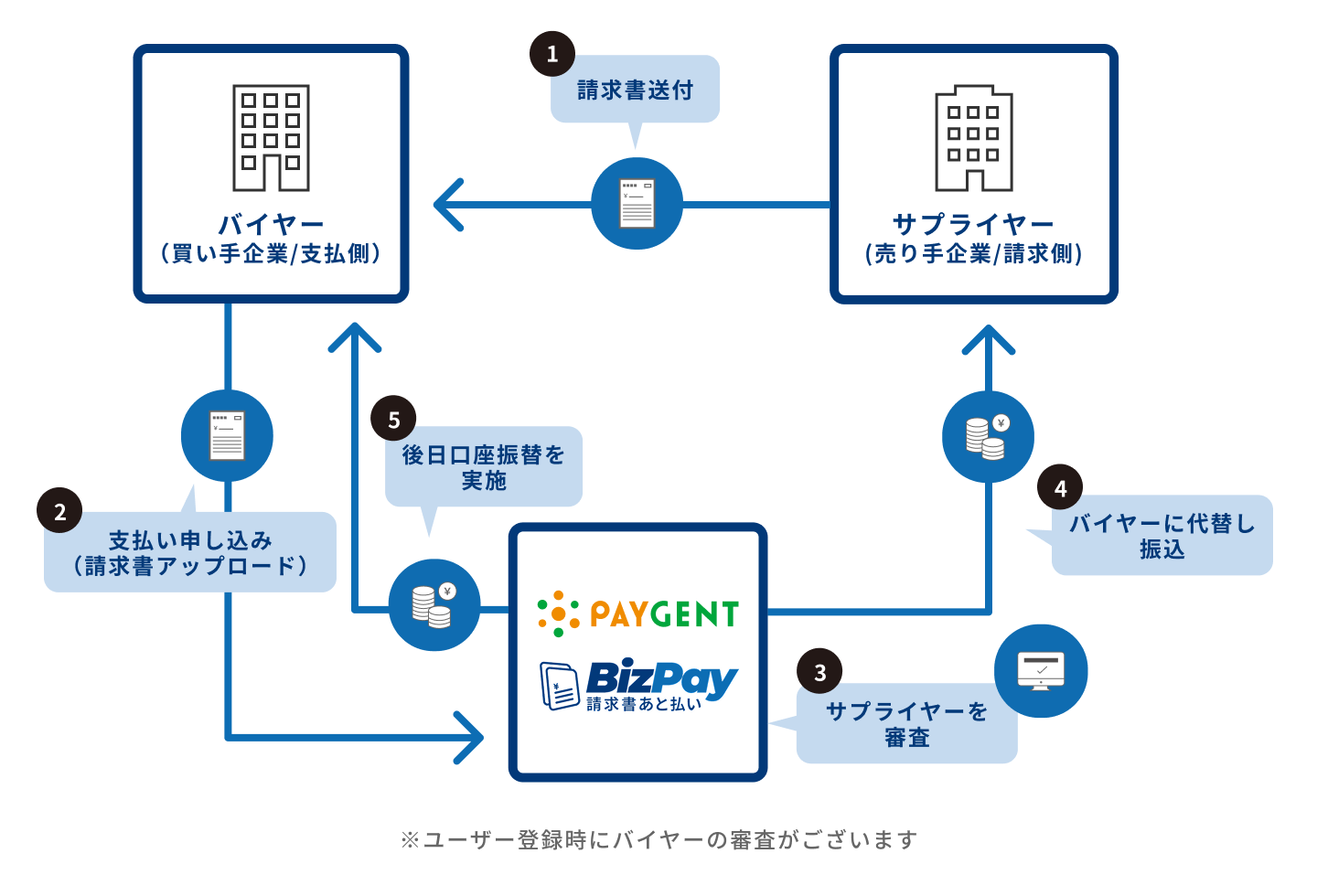 BizPay_flow