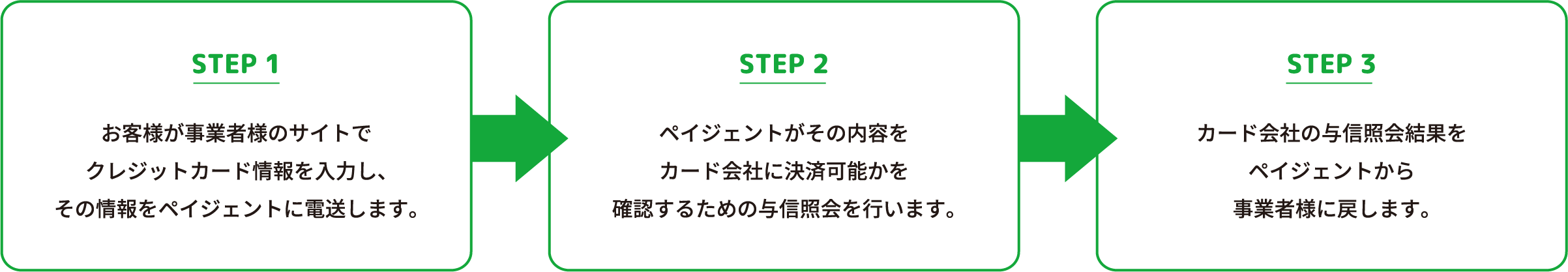 決済代行の仕組みや手数料について詳しく解説