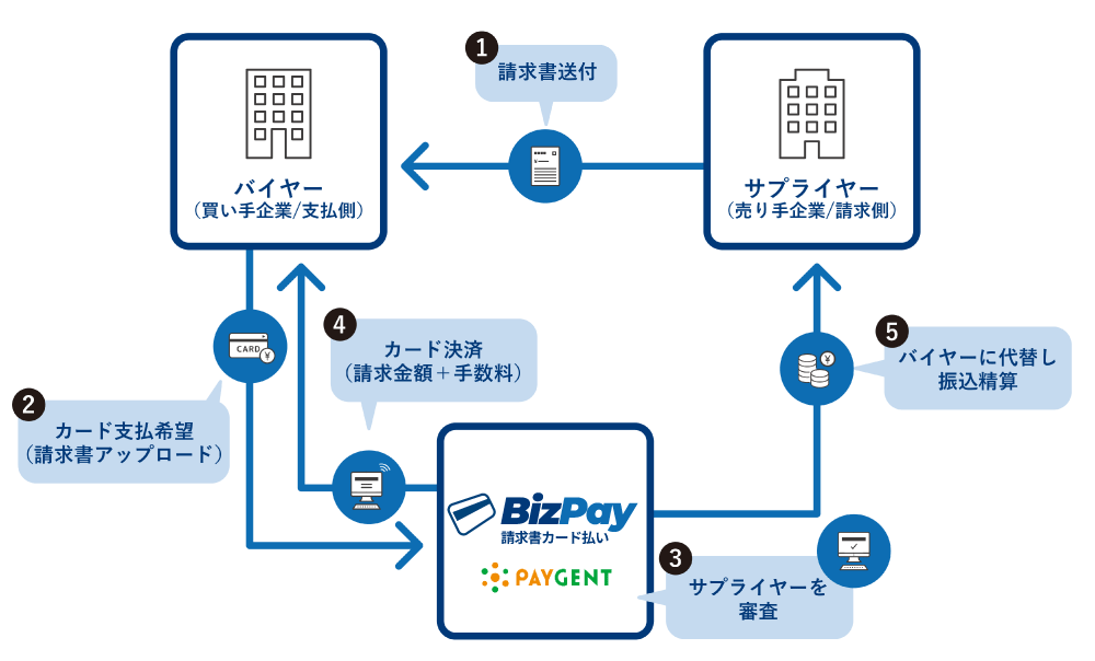 サービスイメージ