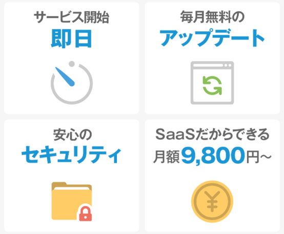 SaaSだからできる安心と価格