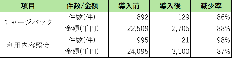 サービスイメージ