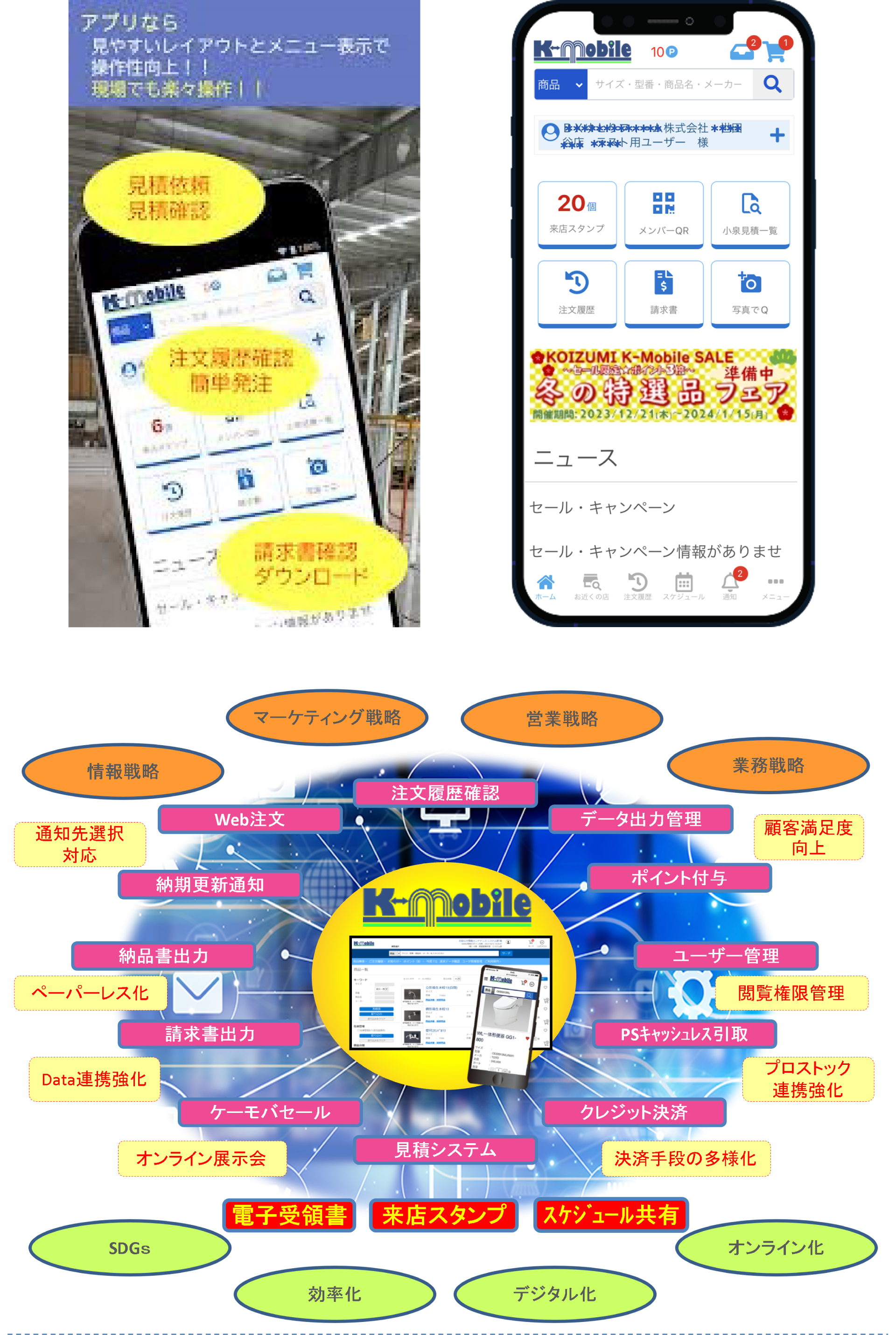 K-Mobile機能一覧