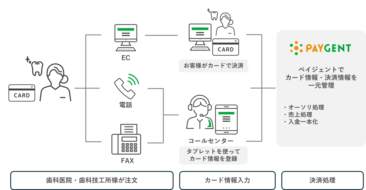 インタビュー画像