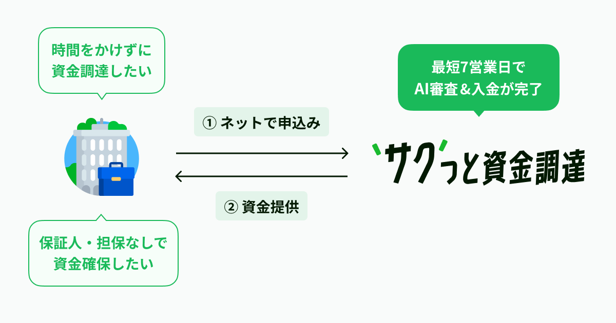 サービスイメージ